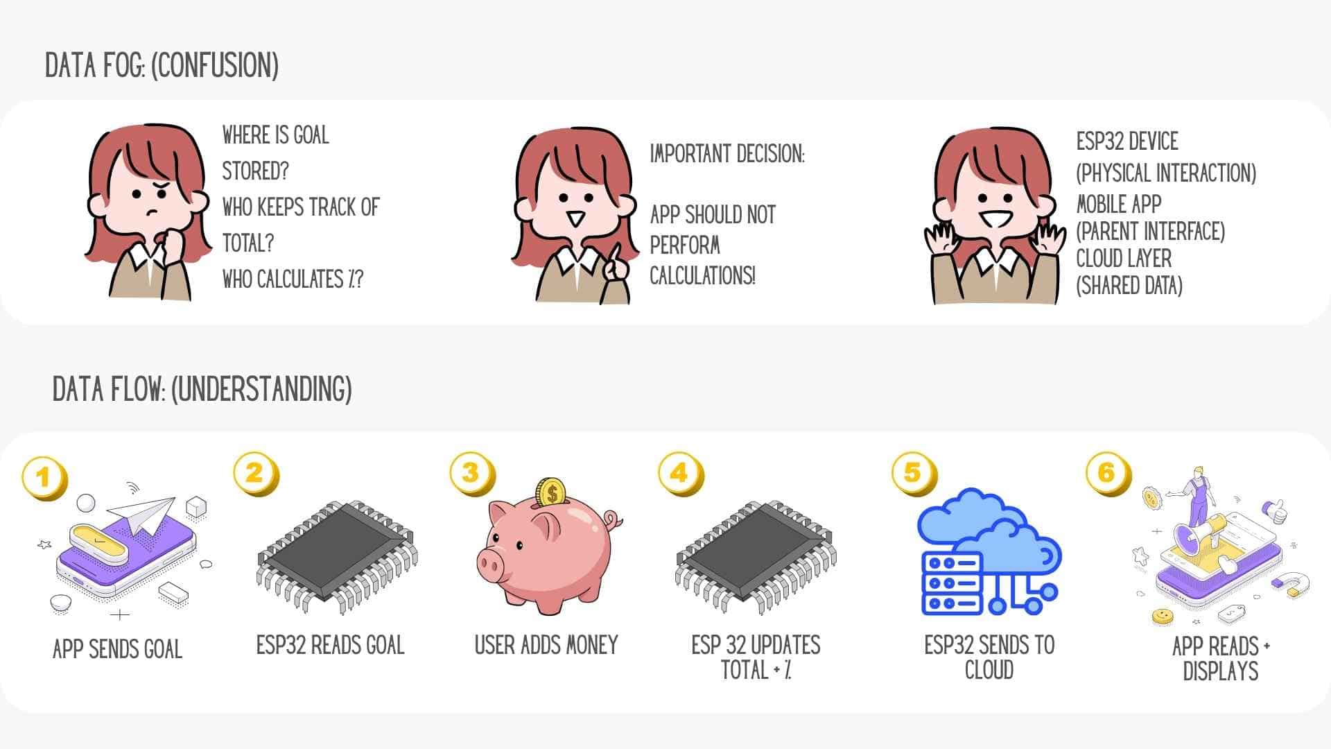 Printing process